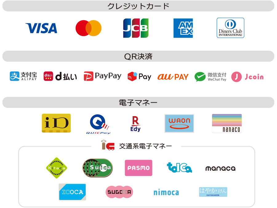 支払い方法
